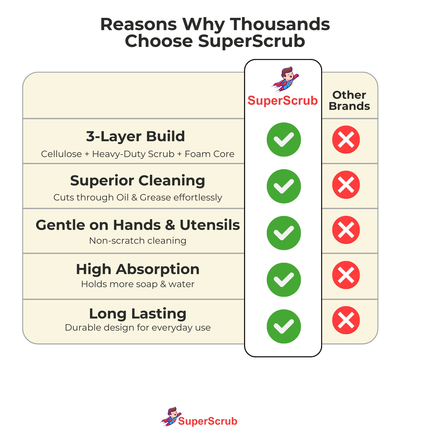 Official SuperScrub®